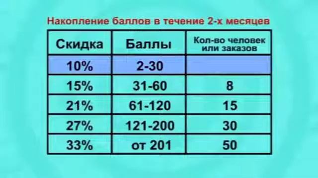 МАРКЕТИНГ ЭРСАГ НА РУССКОМ ЯЗЫКЕ