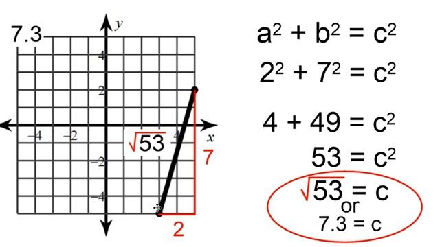 Pythagorean Theorem Distance