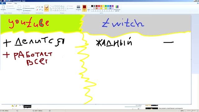 Что лучше для заработка в 2017 YouTube или Twitch?