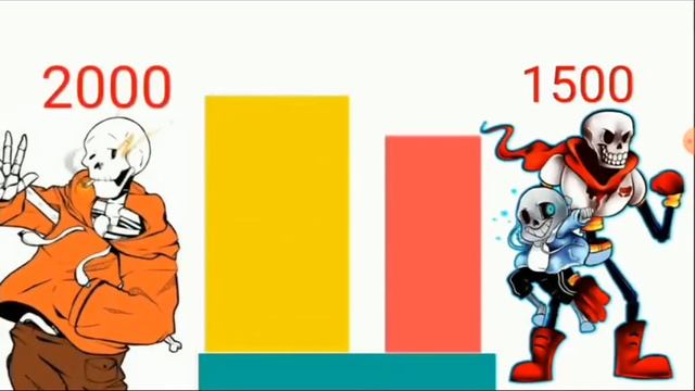 папирус левел папирус vs свап папируса