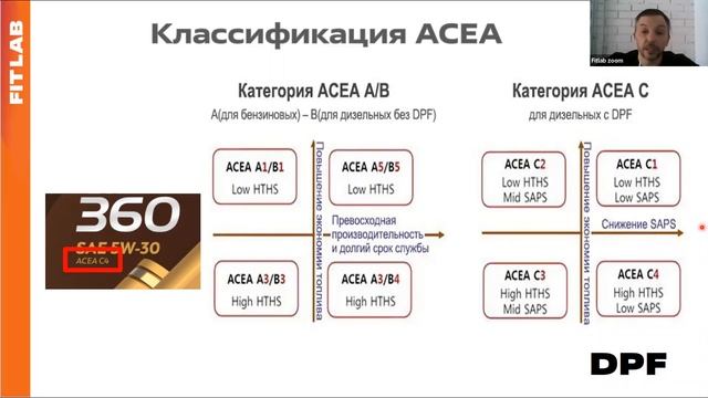 Урок 03.2 Технические жидкости для автомобиля (2023)