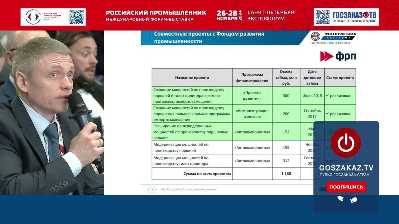 Российский промышленник 2024: Шмигель Денис АО Костромской завод автокомпонентов