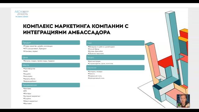 Экспертное руководство по выбору бренд-амбассадора