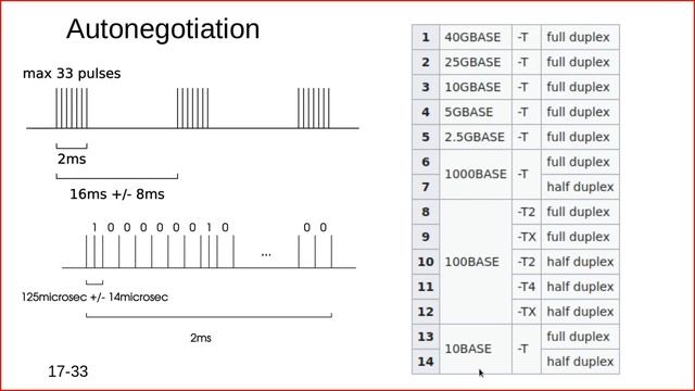 Лекция 9 - Скоростные варианты Ethernet