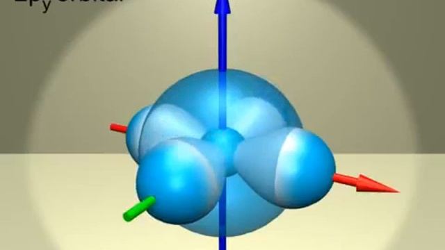 Orbitals