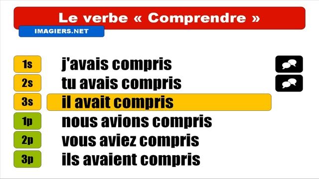 Узнать французский = Comprendre = Indicatif Plus Que Parfait