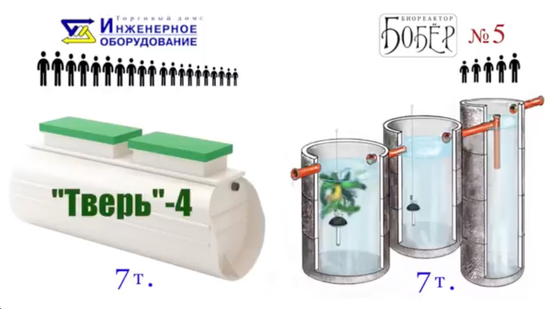 Септик Бобёр в  2 раза дешевле, в 4 раза эффективней, в 10 раз надёжней и практичней.