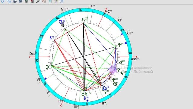 Астрологические тренды весны 2024