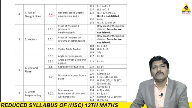 12th MATHS-I Deleted Syllabus Explained With Textbook Pages & Questions Maharashtra | Dinesh Sir