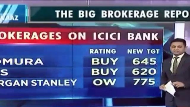 Brokerage View : ICICI Bank, Auto Sector, Lupin, L&T Infotech, Mindtree, Eris Lifesciences