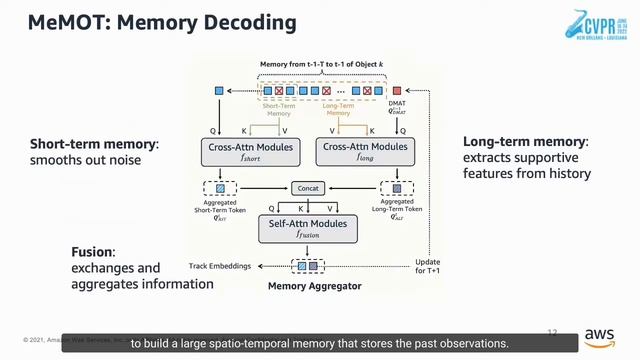 MeMOT: Multi Object Tracking With Memory | CVPR 2022