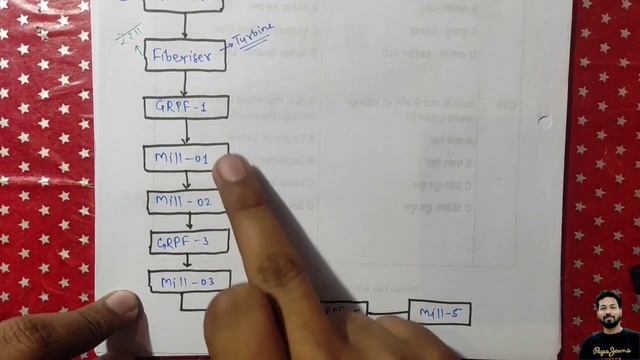 MillHouse DCS Operation ||  Sugar Mill Cane Crushing || Baggase Fires Boiler || @industrialvlogs813