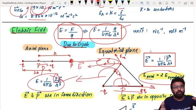 KCET Physics 2022 | Electric Charges And Fields | Full Chapter Revision