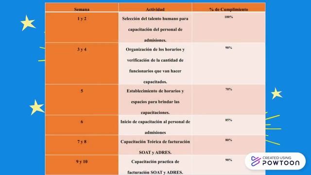 PLAN  DE MEJORAMIENTO URGENCIAS PUENTE ARANDA EPS