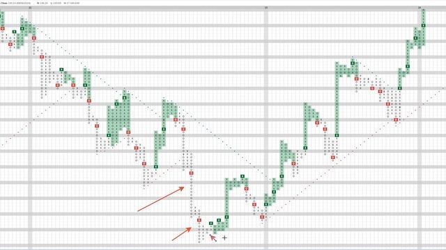 КАК ОЦЕНИВАТЬ ДИСБАЛАНС СПРОСА И ПРЕДЛОЖЕНИЯ ?