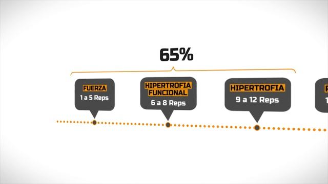 Cuántas REPETICIONES Hacer Para Desarrollar TRICEPS