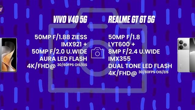 VIVO V40 5g Vs Realme GT 6T 5g Comparison | SD 7 Gen 3 Vs 7+ Gen 3 | Which Best Under 35K ? 🔥