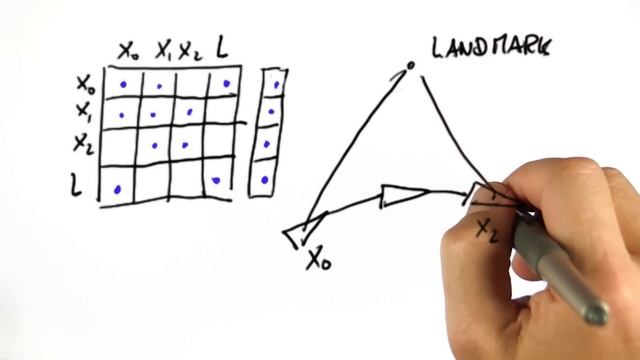 Matrix Modification Solution - Artificial Intelligence For Robotics