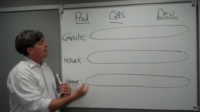 SAP On VBlock Sample Pitch