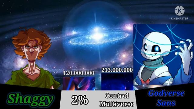 Shaggy vs Godverse Sans Power Levels