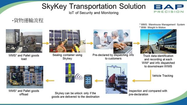 2016 BAP Solution Introduction