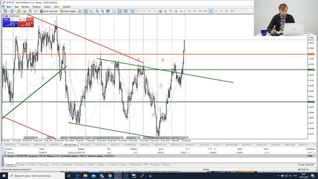 Трейдеры: Исаков # 125 SP500 (-14%) / предсказание Рубини