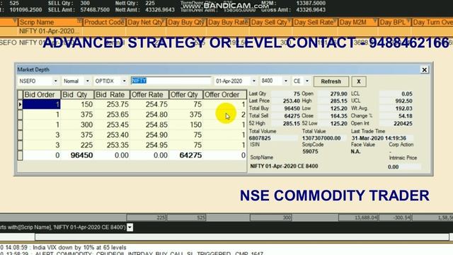 21000RS PROFIT IN INTRADAY | LIVE TRADING VIDEO | 31 MARCH 2020