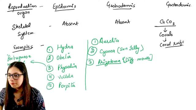 (Class-5) Coelenterata MCQ + Explanation | Biology | UP TGT-PGT | Priyanka Mam | Result Guru