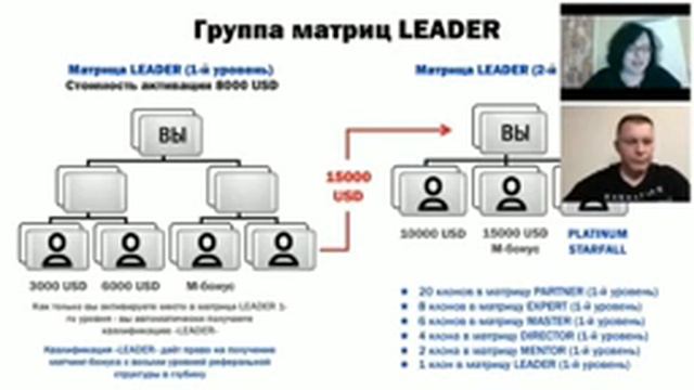 PLATINUM PARTNER PROGRAM: Презентация новых возможностей компании #AIRON_NETWORK