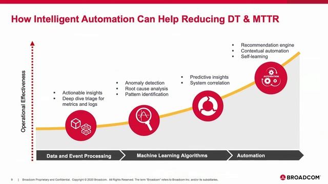 Site Reliability Engineering The Evolution Of DevOps