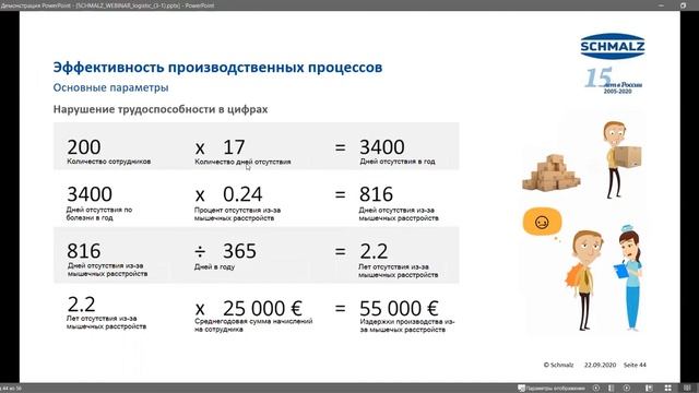 Выгоды предприятия от внедрения вакуумных подъемников ООО Шмальц