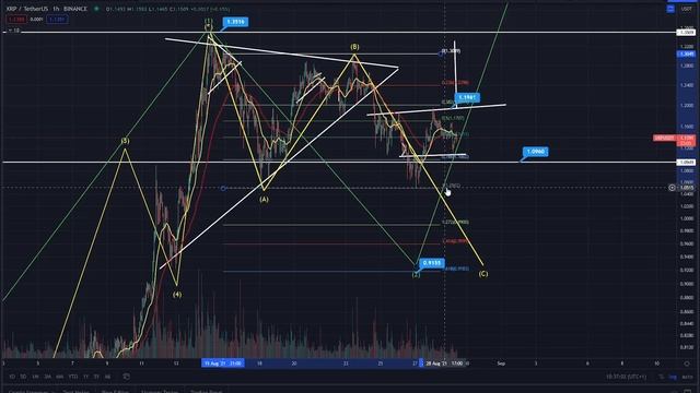 THE CRAB MARKET! - RIPPLE XRP PRICE PREDICTION! - RIPPLE XRP 2021 - RIPPLE TECHNICAL ANALYSIS