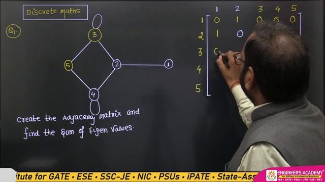 GATE 2023 Computer Science Paper Analysis & Detailed Solution | GATE 2023 CS Paper Answer Key #EA