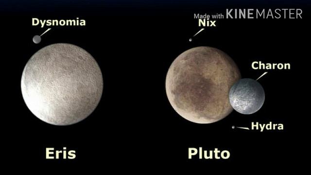 Why Is Pluto Not A Planet Anymore | प्लूटो अब ग्रह क्यो नही हैं ?