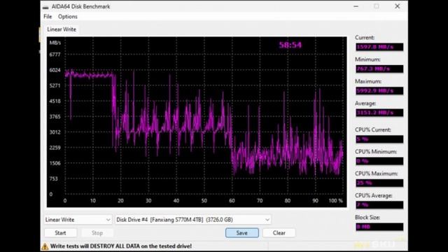 Твердотельный накопитель Fanxiang S770M 4 ТБ, на платформе Micron TLC | #Обзор