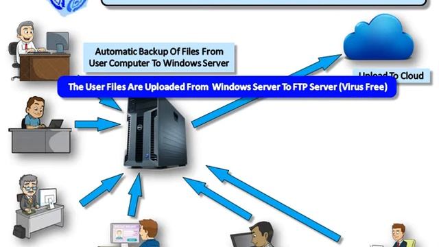 AFBACKUP  - AUTO BACKUP OF COMPUTER FILES