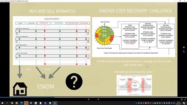 SAIEE Kwa-Zulu Natal Centre | Integration Of Distributed Energy Resources: Solar PV