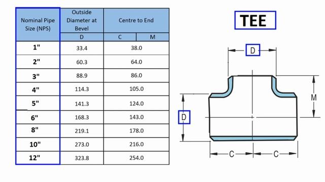 How To Calculate True Length In Piping Isometric Drawings