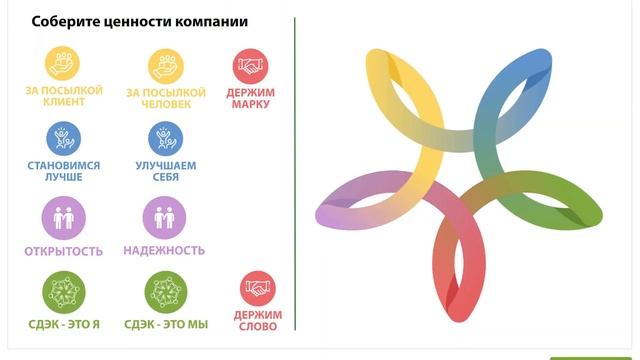Разновидности  тестирования. Одиночные множественные, интерактивности Drag-and-drop