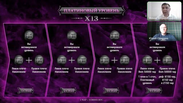 Разбор маркетинга программы Charoit Projeсt с   основателем проекта Юрием Орешеным