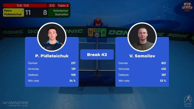 19:45 Petro Pidleteichuk 1-3 Volodymyr Samoilov West 4 WIN CUP 12.11.2022 | TABLE TENNIS WINCUP