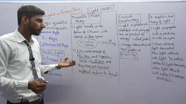 General Science | Physics - Light | Introduction | General Science For RRB NTPC/JE/Group D