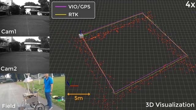 Stereo-vision/INS/GPS Integrated Localization System