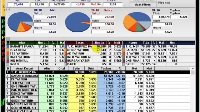 DOLARTL NEDEN YÜKSELEMİYOR...? DOLAR TL DE MERKEZ BANKASI YİNE SAHNEDE...!!!
