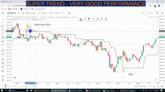 SUPER TREND - BEST SETTING FOR CRUDE OIL TRADING