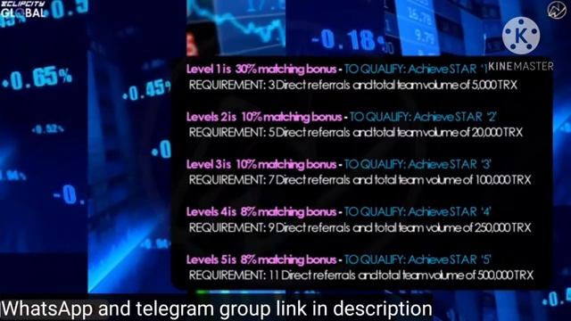 Eclipcity Global Smart Contract Details | 1% Daily Tronchain 2.0 Decentralized Project | Tronchain