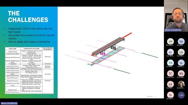 CAD - Deep Dive Into Element Properties