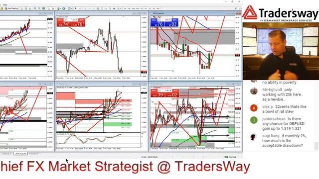 LIVE:  📈  Forex (FX) Trading And Analysis Video - Forex.Today