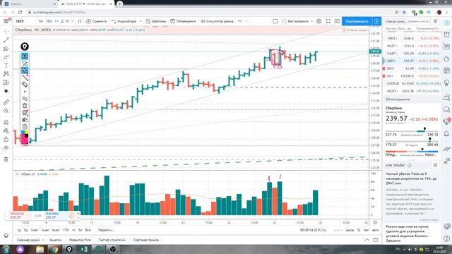 Обзор акции Сбербанк на 24.10,2019 ,точки принятия решения
