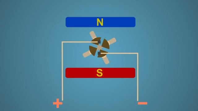 Как_работает_электродвигатель_-_How_the_electric_motor_works